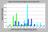 fish_dwnmig_wages.gif (15495 bytes)