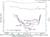 sediment cross section graph