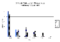 hlchsizebyweek1998.gif 12K