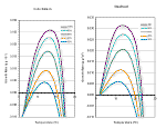 Sullivan_growth.gif (16859 bytes)